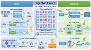 蚂蚁数科发布金融推理大模型 Agentar-Fin-R1