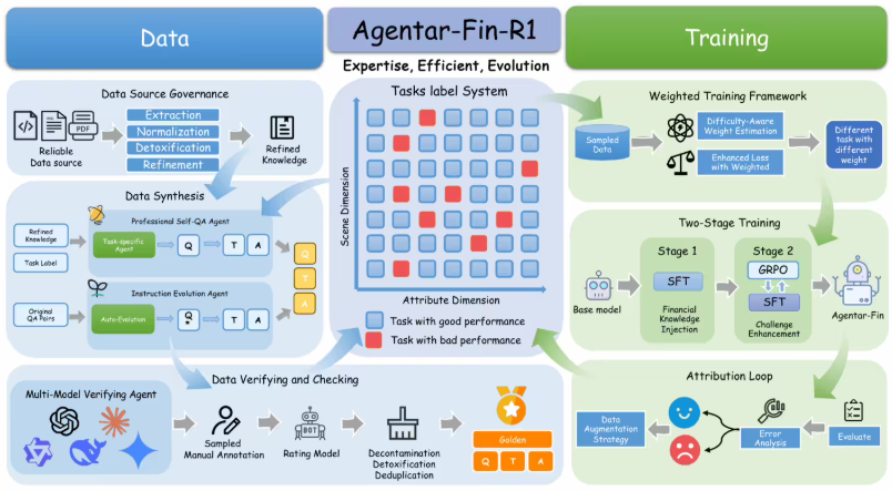 蚂蚁数科发布金融推理大模型 Agentar-Fin-R1