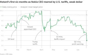 诺基亚2025年Q2财报：营收微增2%，营业利润下降29%