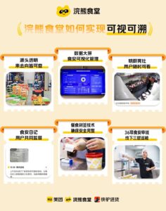 美团承诺不自营 不与商家竞争 专注基础设施建设