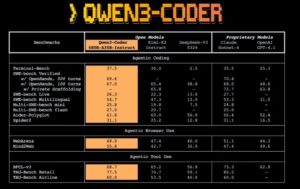 通义千问开源新AI编程模型Qwen3-Coder