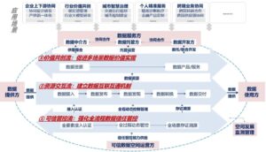 我国公布首批63个可信数据空间试点