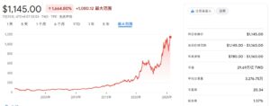 台积电资深研发副总罗唯仁宣布退休 结束21年职业生涯