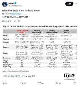 瑞银预测：苹果首款折叠iPhone配A20 Pro芯片、12GB内存