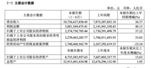 东鹏饮料上半年营收超百亿 净利润增长37% 计划分红13亿