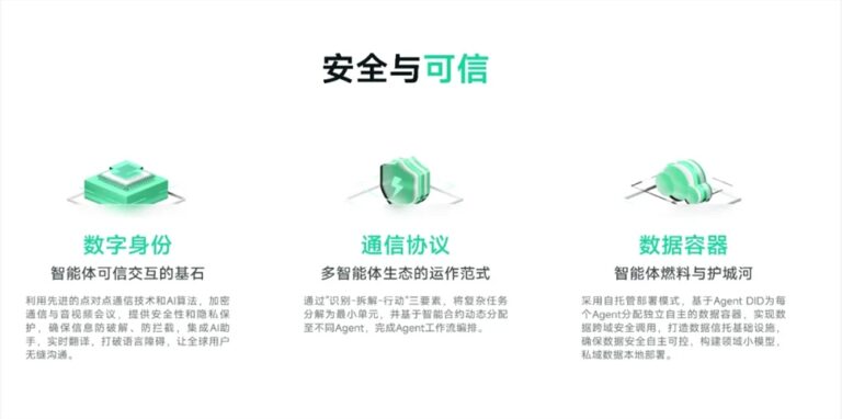 万亿美元新大陆！谁将主宰「人机共生」智能体经济时代？