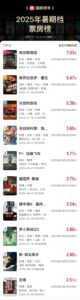 暑期档火热，幸福蓝海股价5天翻倍，《南京照相馆》票房或超37亿