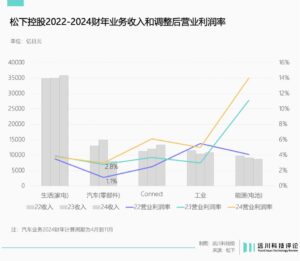 海外Tier 1企业讲述中国故事