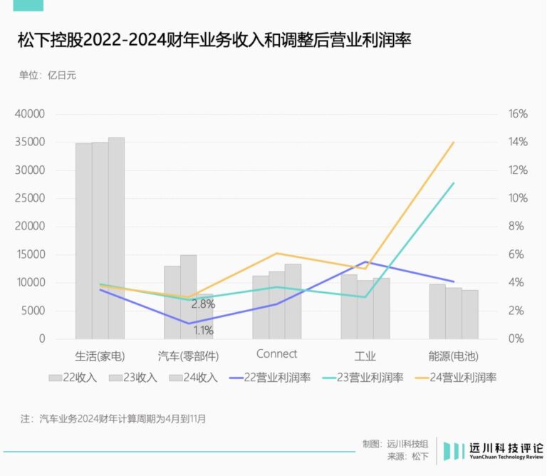 海外Tier 1企业讲述中国故事