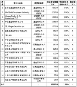 东方财富实控人父亲股份转让完成：17家机构分得34.3亿股份