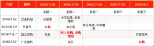 IPO周报：1.05亿股！今年最大创业板新股登场