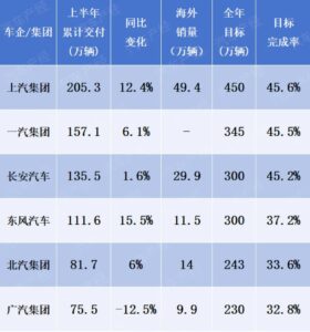 年中大盘点：全网最全汇总