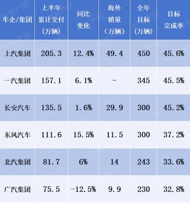 年中大盘点：全网最全汇总