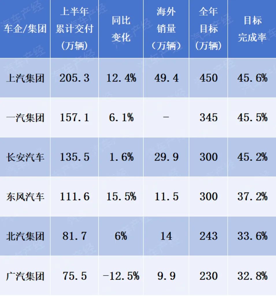 年中大盘点：全网最全汇总