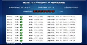 中海53.63亿拿下静安商住地 楼面价90390元㎡