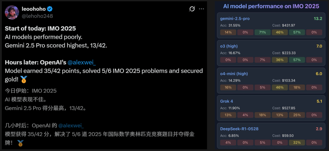 OpenAI新模型夺得2025IMO金牌 挑战数学巅峰