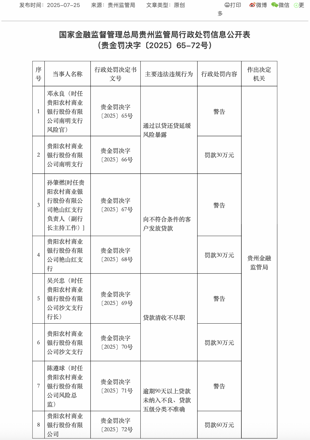 贵阳农商行因以贷还贷等违规行为被罚150万