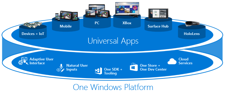 微软宣布 10 月起停更 UWP 版 Microsoft 365