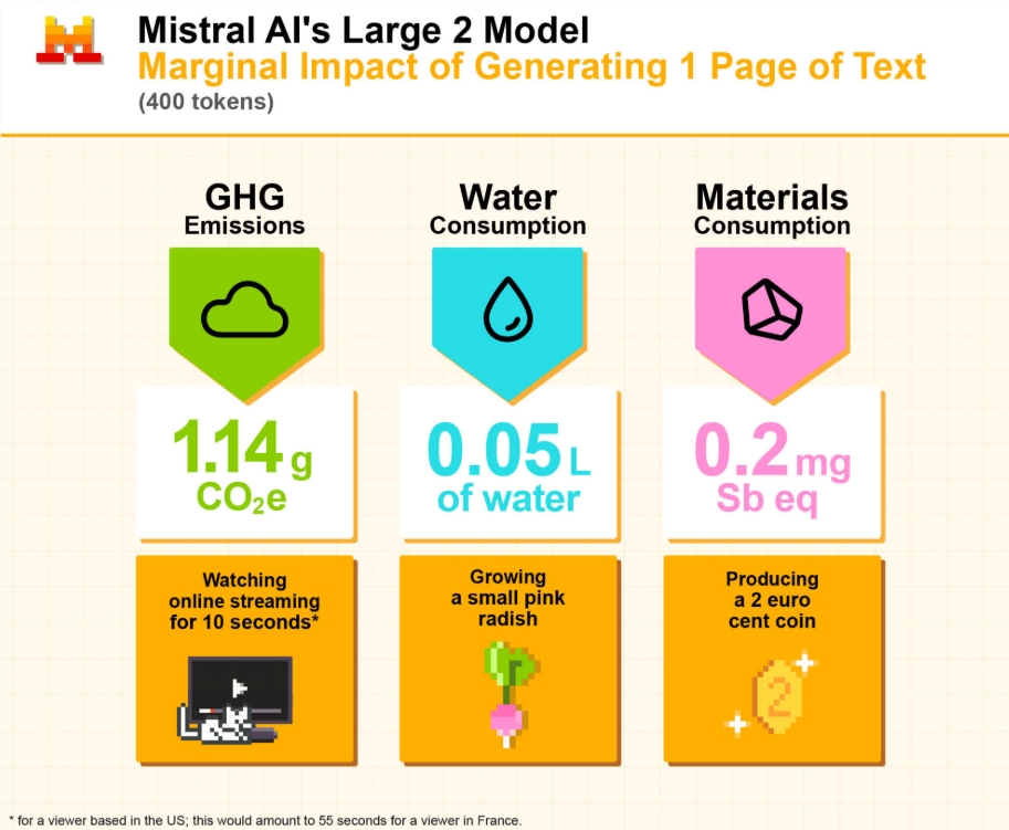 Mistral AI发布AI模型环境影响报告 揭示可持续挑战