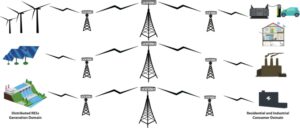 深度学习，用于增强专用于单中继协作 Mimo 5G 系统的 M-Psk 和 M-Qam 波形信号的自动分类