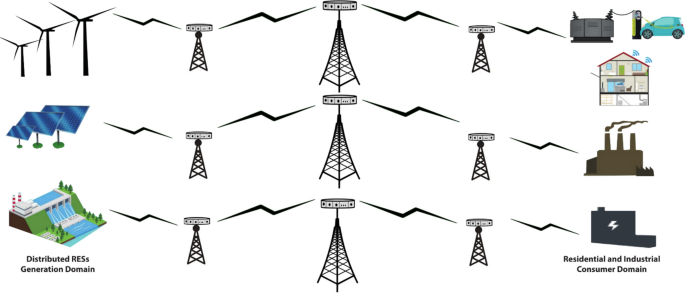 深度学习，用于增强专用于单中继协作 Mimo 5G 系统的 M-Psk 和 M-Qam 波形信号的自动分类
