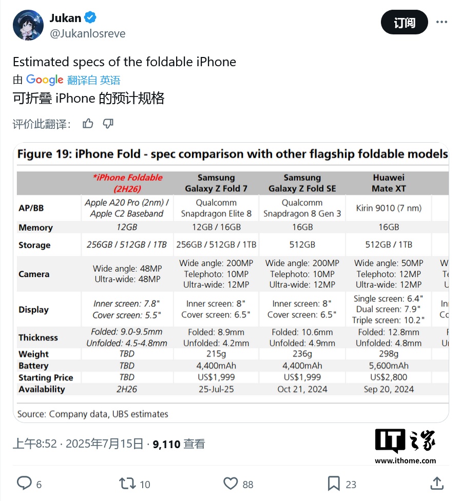 瑞银预测：苹果首款折叠iPhone将配A20 Pro芯片和12GB内存