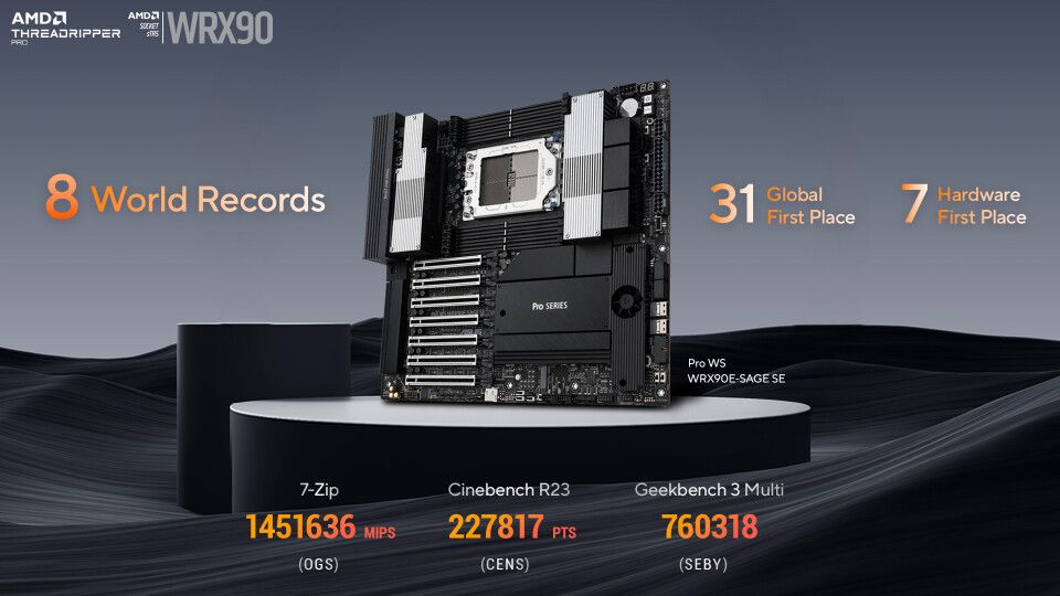 AMD Ryzen Threadripper PRO 9995WX 刷新八项世界纪录 性能突破极限