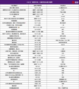 暑假伴读 谁在默默买单？