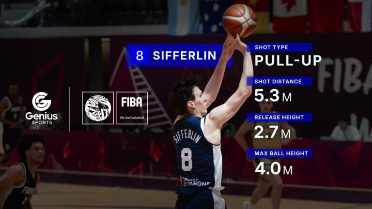 GeniusIQ 在 FIBA U19 篮球世界杯上为球迷提供全新的比赛观看体验