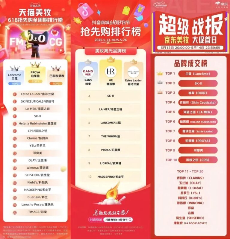 美妆行业集体疲软