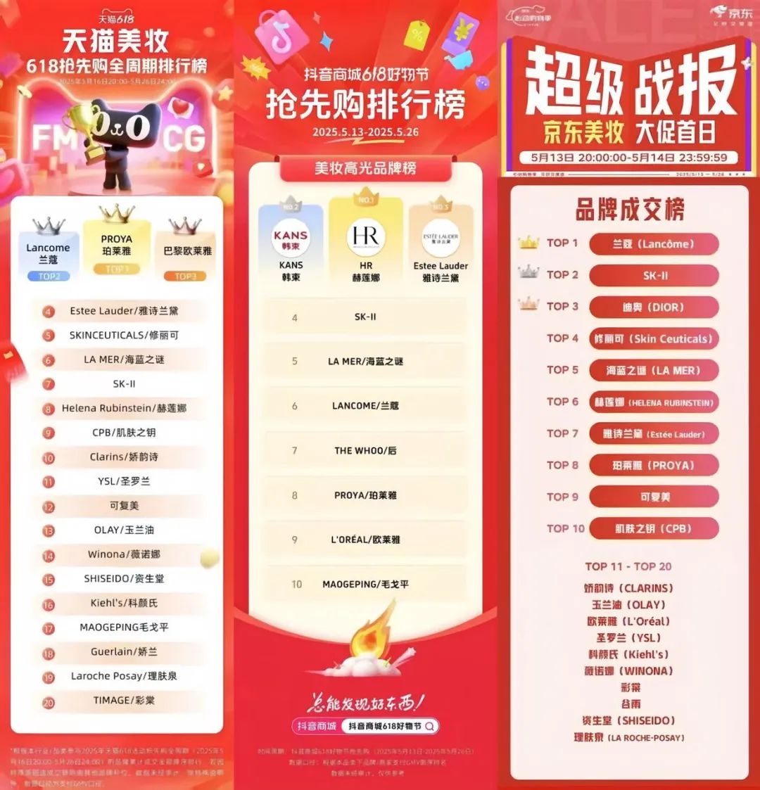美妆行业集体疲软
