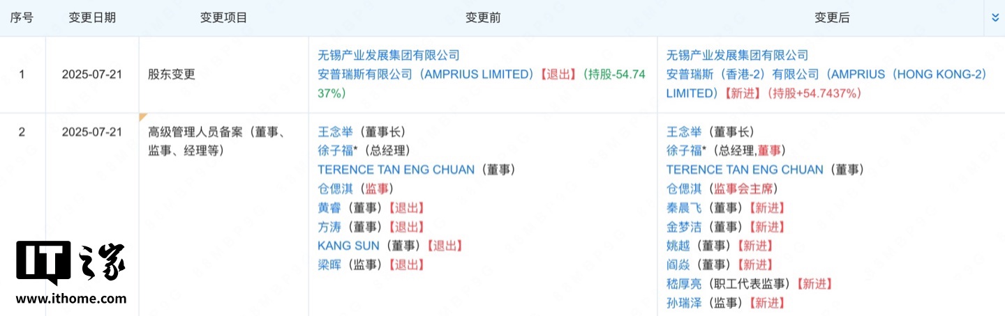 罗马仕充电宝供应商安普瑞斯更换控股股东