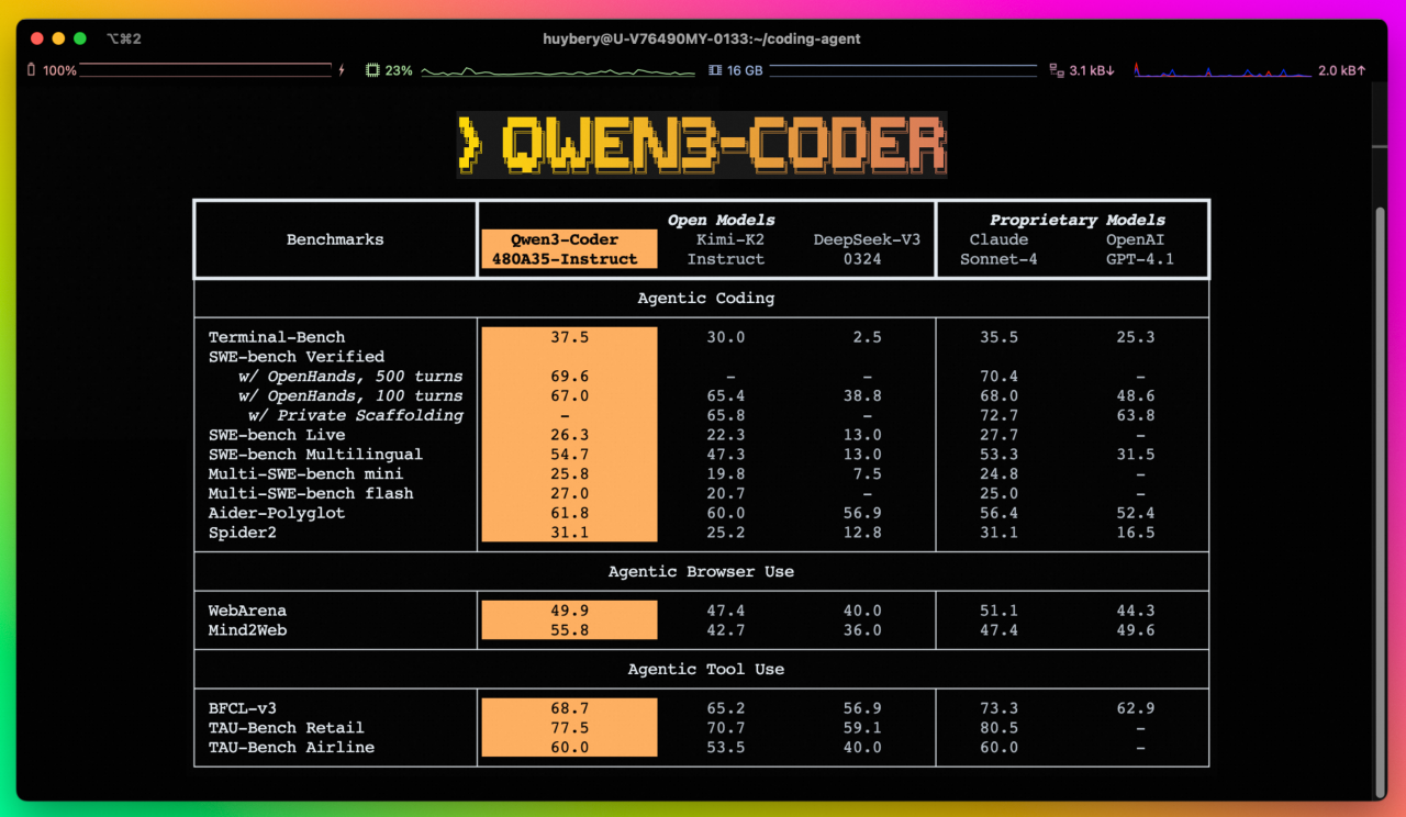 阿里云通义千问Qwen3-Coder开源：480亿参数，支持256K上下文