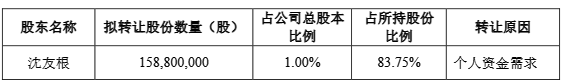东方财富实控人父亲拟减持1%股份套现