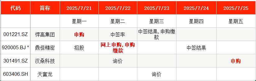 IPO周报：3只新股申购 均为细分行业龙头
