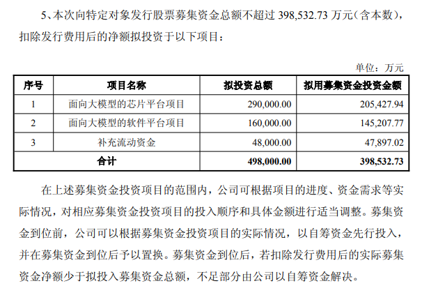 寒武纪募资近40亿 加码AI芯片与软件平台