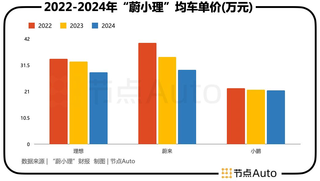 新势力目标：销量突破百万，其余皆为杂音