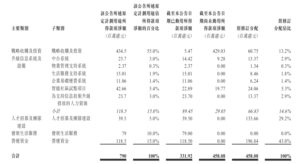 新希望服务调整4.58亿港元未用上市资金用途