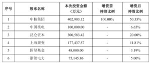 中国聚变能源公司获超百亿投资 推动可控核聚变发展