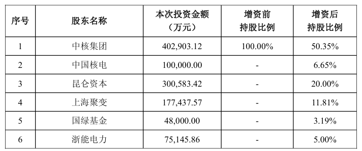 中国聚变能源公司获超百亿投资 推动可控核聚变发展