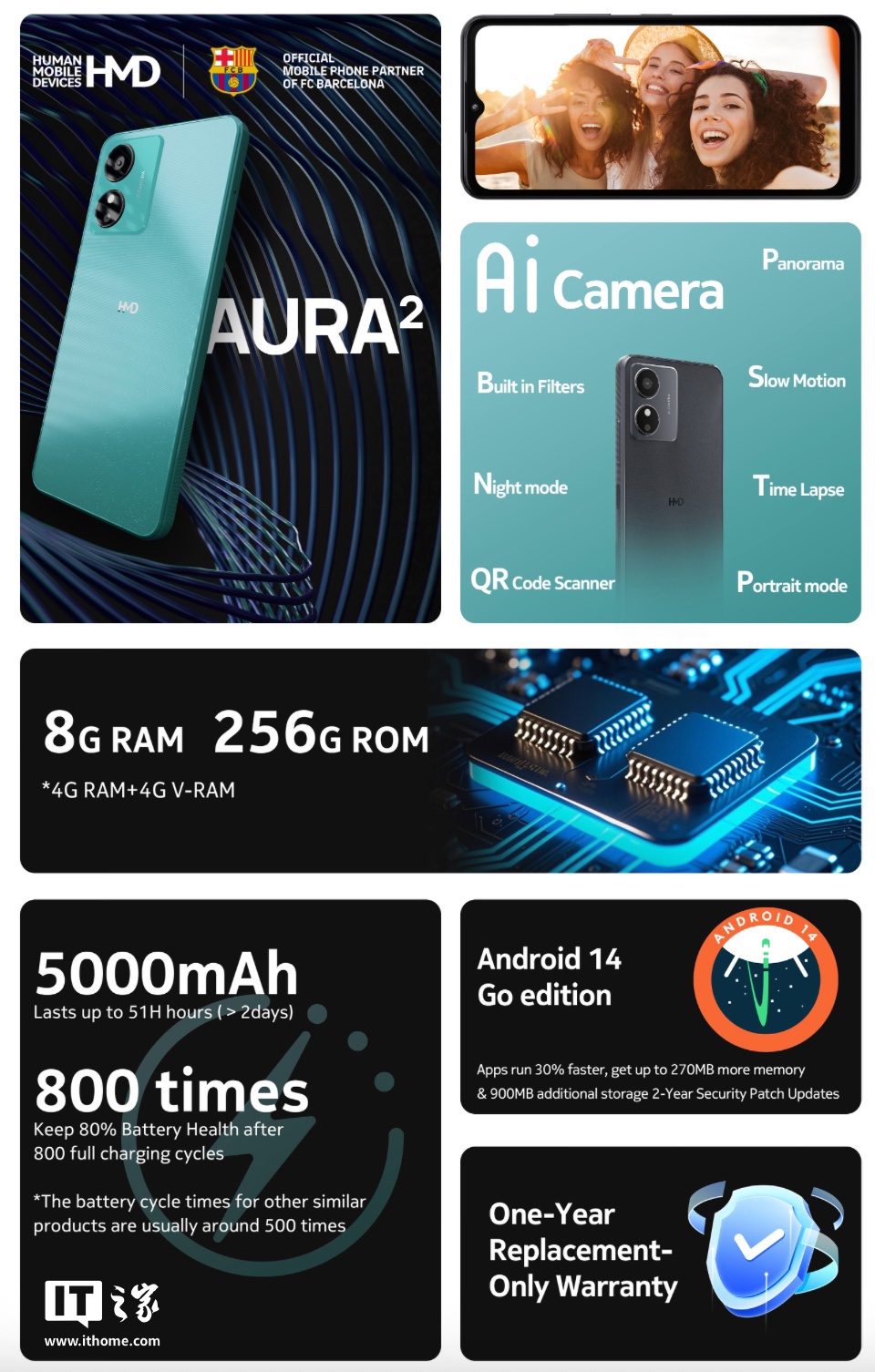 HMD Aura² 上架：紫光展锐4G芯片+256G存储 售799元