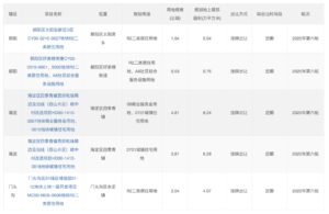 北京发布今年第六轮供地清单，共5宗13公顷
