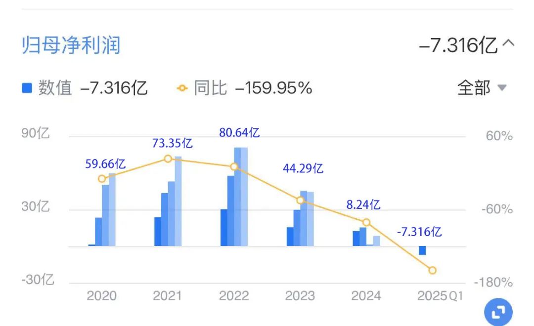 广汽中期首现巨亏 进入“战时状态”