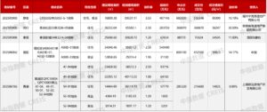 上海六批集中供地首日成交185亿 中海118亿拿下静安普陀两地块