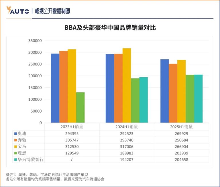 奥迪A4换代预售价创新低 直播间却遭吐槽