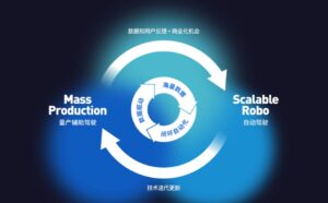 Momenta冲刺上市 携双飞轮模式再出发