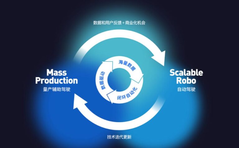 Momenta冲刺上市 携双飞轮模式再出发