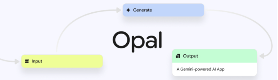谷歌推出Opal：用自然语言轻松打造AI应用