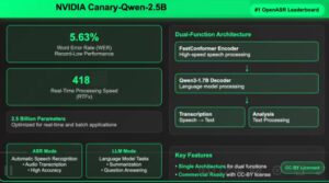 NVIDIA推出商用超高速语音识别模型 错误率创新低