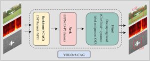 YOLOv9-CAG多场景感知无人机精准识别